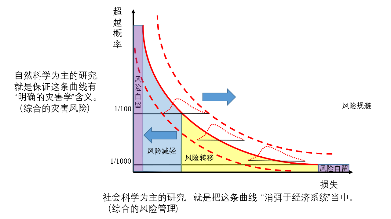 风险图